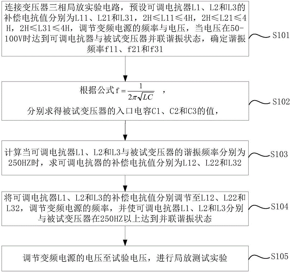 一种变压器三相局放实验中电源容量补偿方法与流程