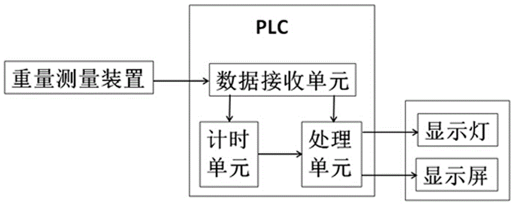 一種白細(xì)胞過濾監(jiān)測裝置的制作方法