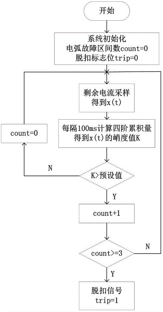 基于高階累積量識別的串聯(lián)故障電弧檢測裝置及其方法與流程