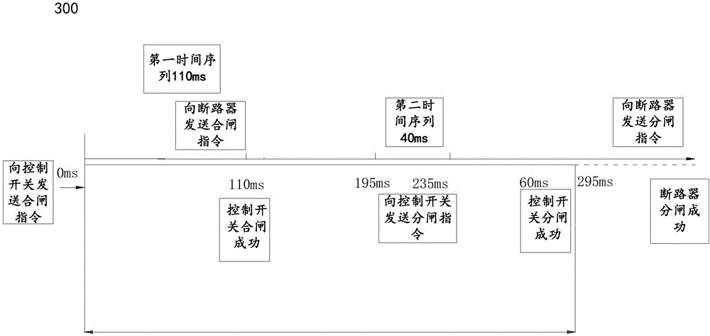 一種基于時序在特高壓環(huán)境對可控避雷器進行沖擊試驗的系統(tǒng)及方法與流程