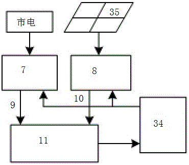 一種基于實(shí)時(shí)養(yǎng)殖水質(zhì)監(jiān)測(cè)的智能投食設(shè)備的制作方法與工藝