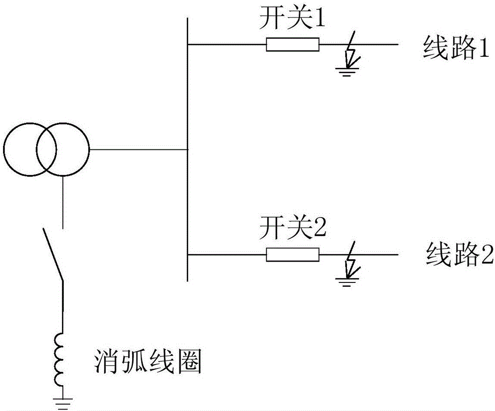 一种新型单相接地故障判断系统及其工作方法与流程