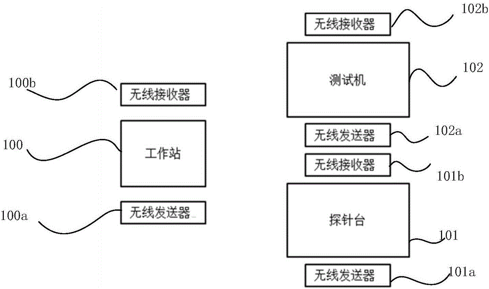 一种晶圆测试系统的制作方法与工艺