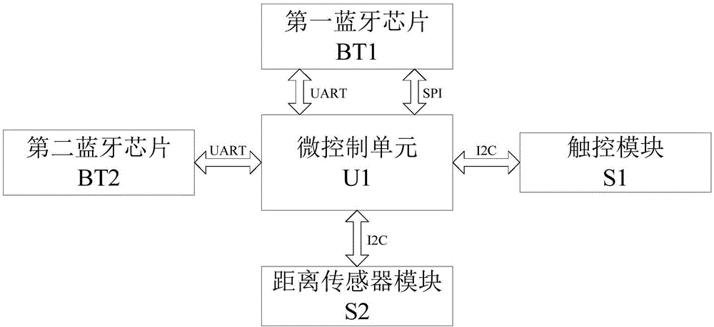 一种电子设备及其测试系统的制作方法与工艺