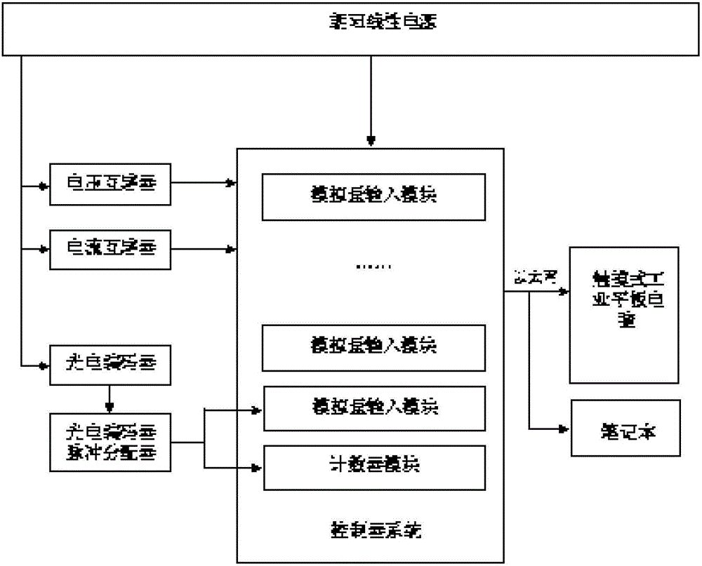 便攜式大型發(fā)電機(jī)溫升試驗(yàn)用監(jiān)測(cè)分析儀的制作方法與工藝