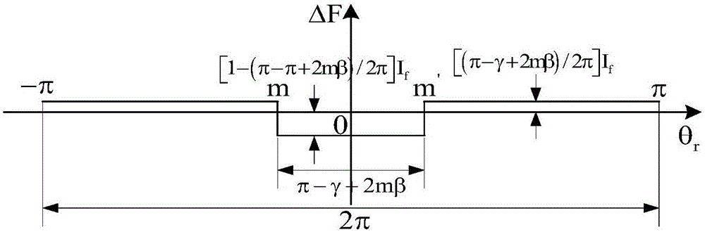 基于穿心螺桿的汽輪發(fā)電機轉(zhuǎn)子繞組匝間短路診斷方法與流程