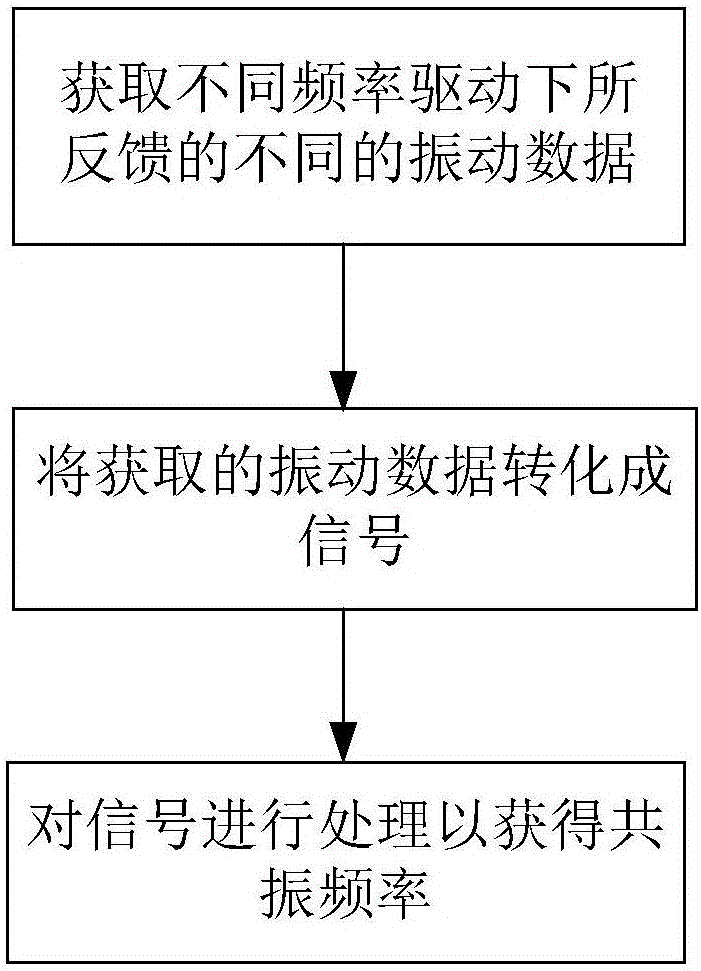 一種獲取線性馬達(dá)共振頻率的系統(tǒng)及方法與流程