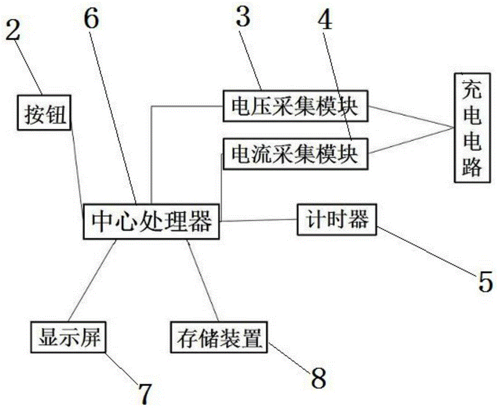 電樁充電效率采集裝置的制作方法