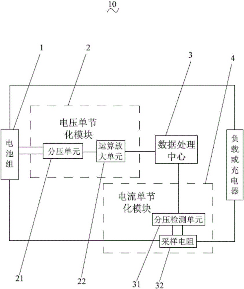 一種電池組荷電狀態(tài)估算方法及系統(tǒng)與流程