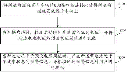 一種車載蓄電池狀態(tài)檢測(cè)裝置及檢測(cè)方法與流程