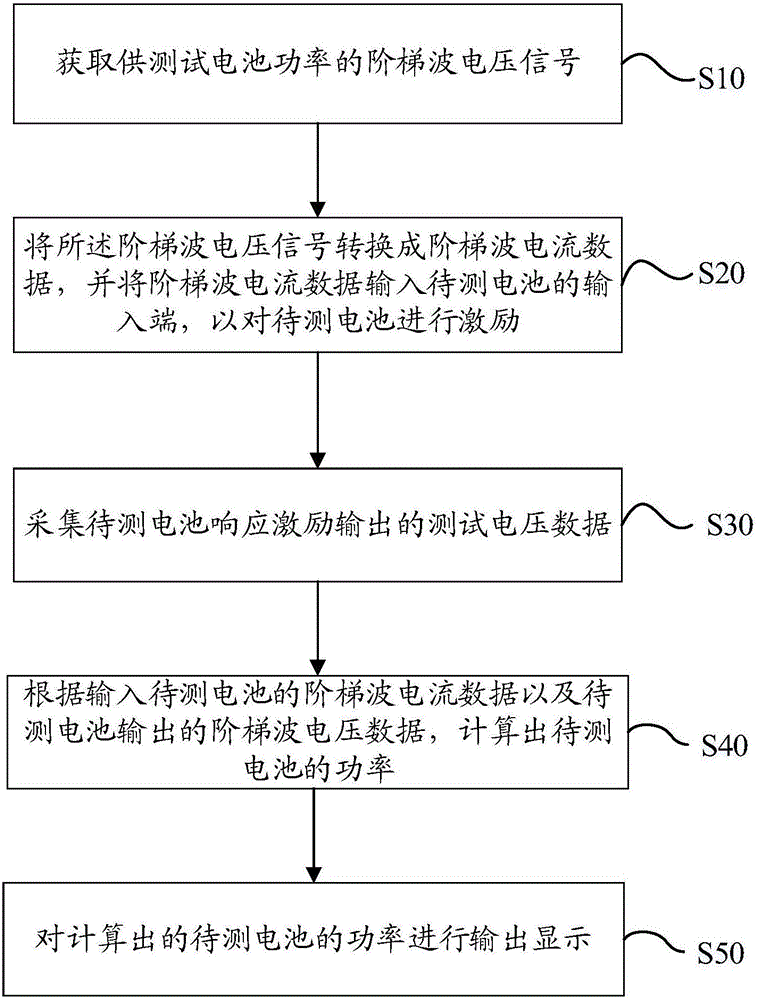 基于階梯波輸入的電池功率測(cè)試方法及裝置與流程