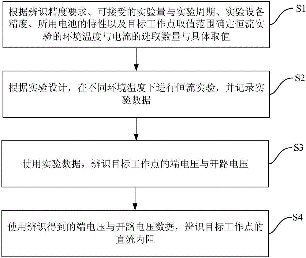 一种基于恒流实验的电池开路电压与直流内阻辨识方法与流程