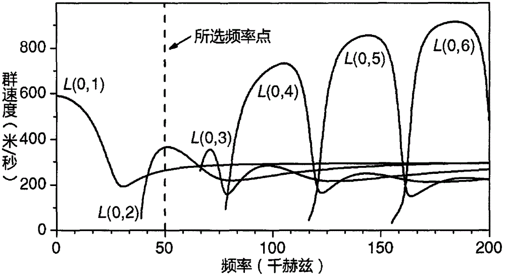 一种基于超声导波的高效稳定的人体插管菌膜抑制系统的制作方法与工艺