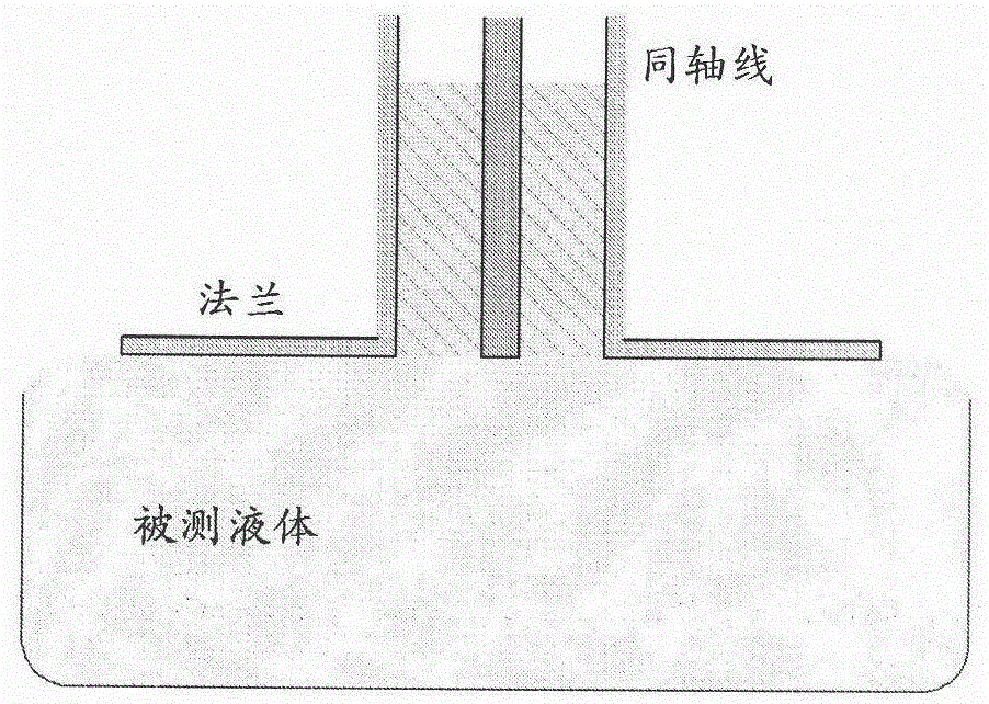 一种模拟人体组织液介电常数测量过程校准方法与流程