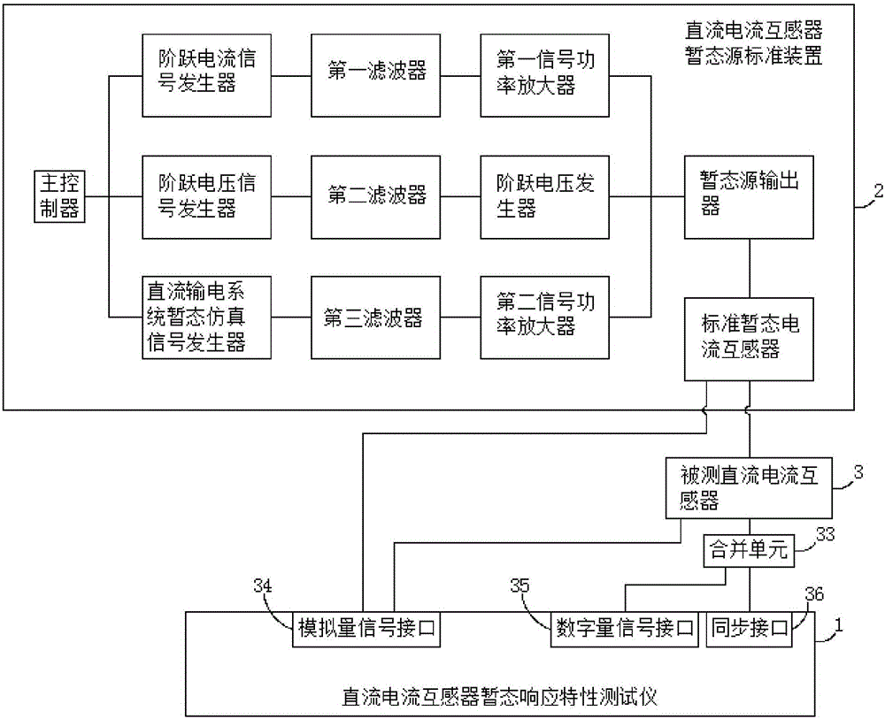 直流電流互感器暫態(tài)響應(yīng)特性測(cè)試方法、系統(tǒng)及裝置與流程