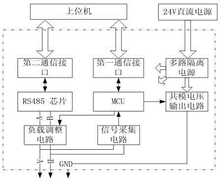 一种电能表RS485通信接口综合性能测试模组及方法与流程