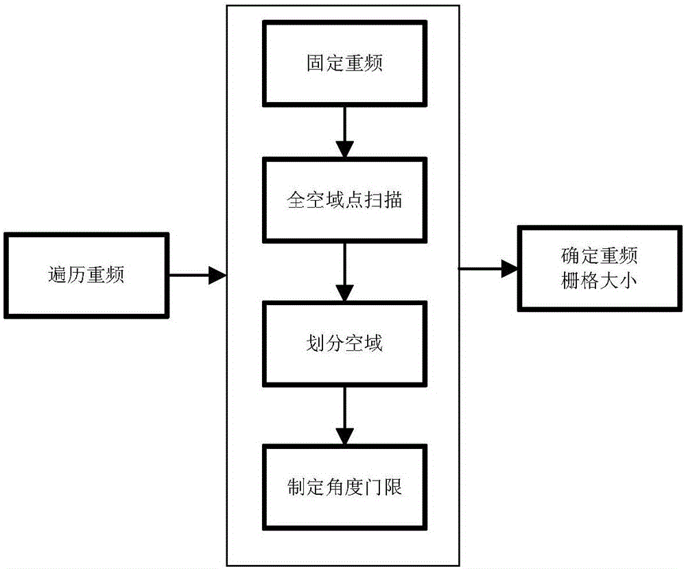 长基线时差定位干涉仪测向辅助解模糊方法与流程