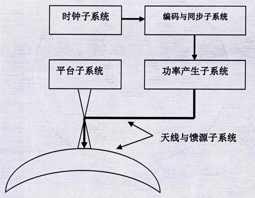 天眼探测系统的制作方法与工艺