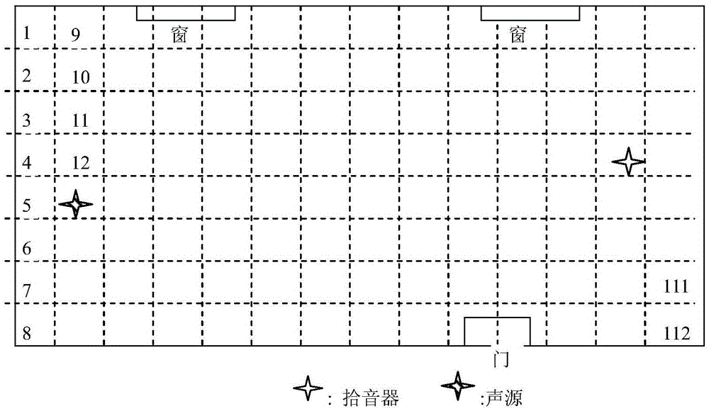 声源定位方法和装置与流程