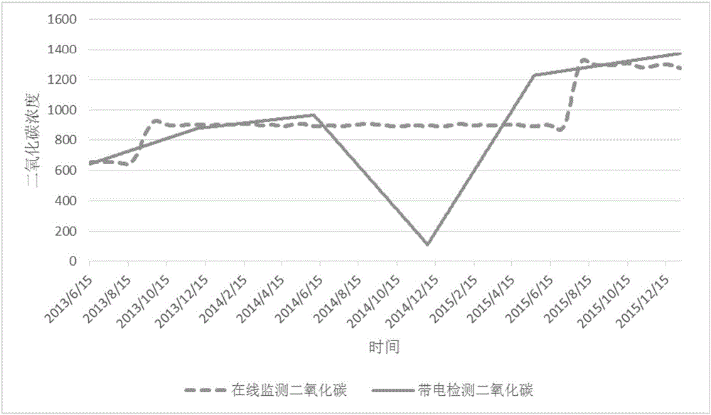 油浸式变压器在线监测数据和带电检测数据间系统误差的评价方法与流程