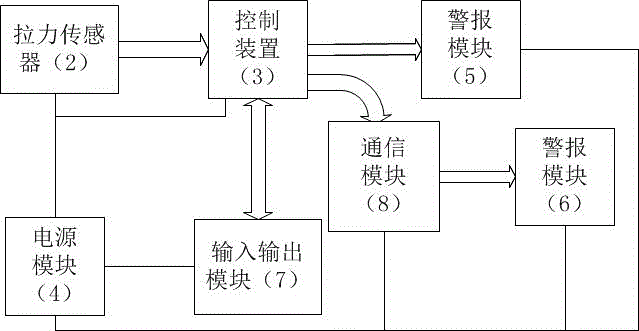 一種輸液報(bào)警器的制作方法與工藝