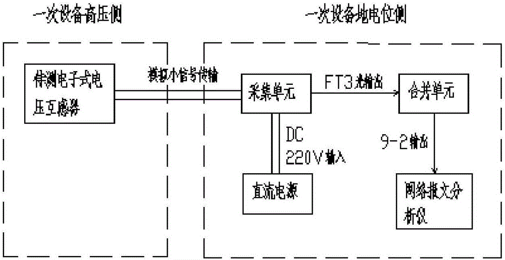 一種VFTO條件下電子式電壓互感器的測(cè)試比對(duì)方法及裝置與流程