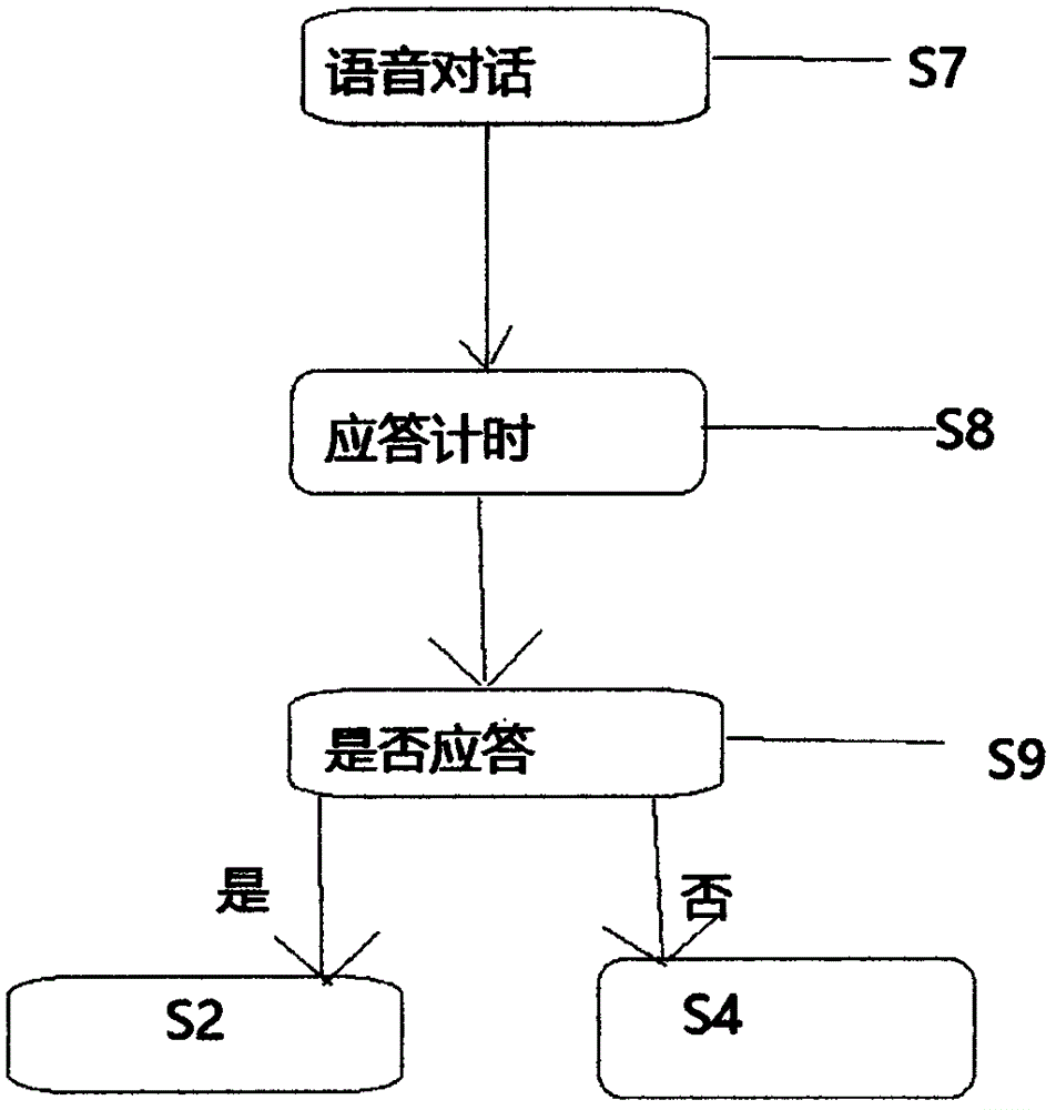 一種基于疼痛評(píng)估的電子輸液泵自動(dòng)調(diào)節(jié)輸液參數(shù)的方法及系統(tǒng)與流程