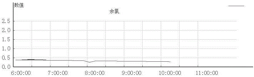 一種泳池水質監(jiān)測裝置及其監(jiān)測方法與流程