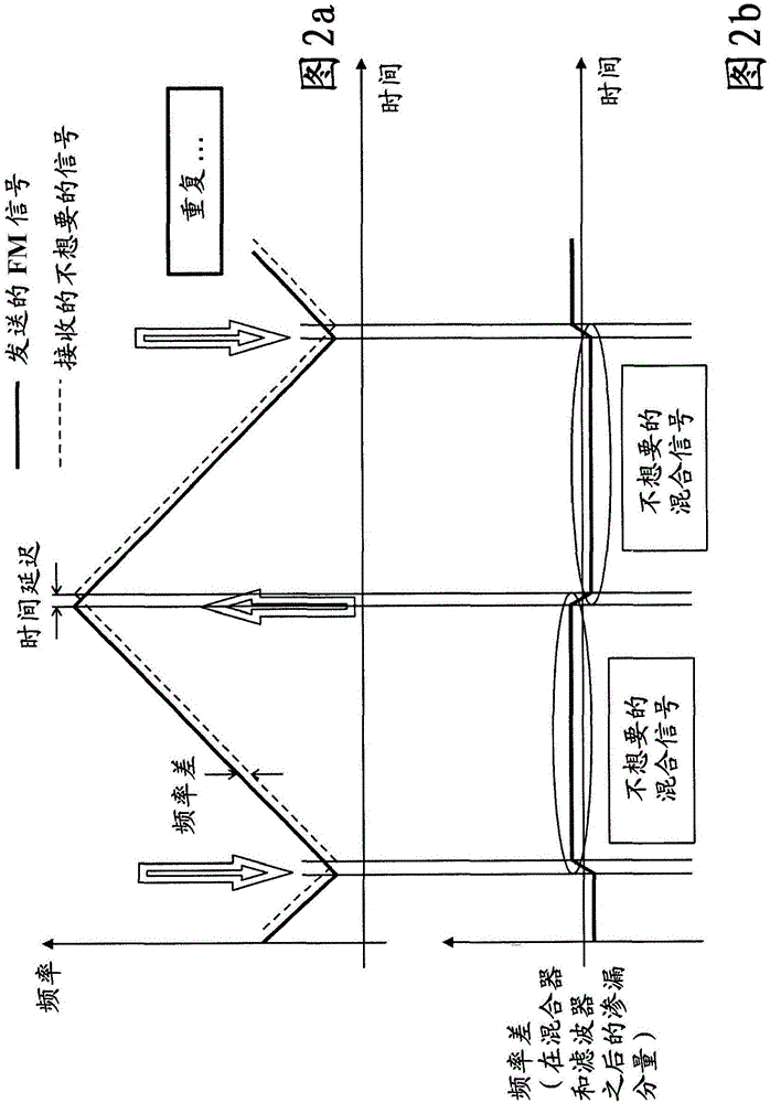 收发器电路的制作方法与工艺