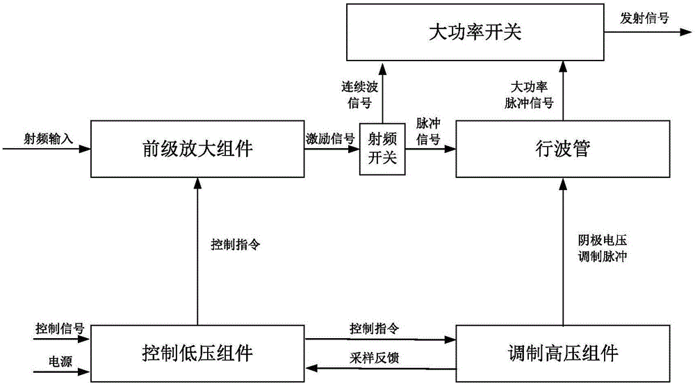 應(yīng)用于船舶導(dǎo)航雷達(dá)的雙體制發(fā)射機(jī)的制作方法與工藝