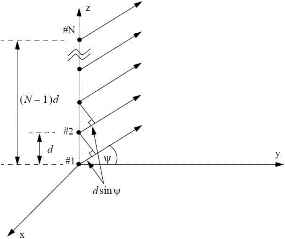 一种非正交波形下集中式MIMO雷达的目标点迹融合方法与流程