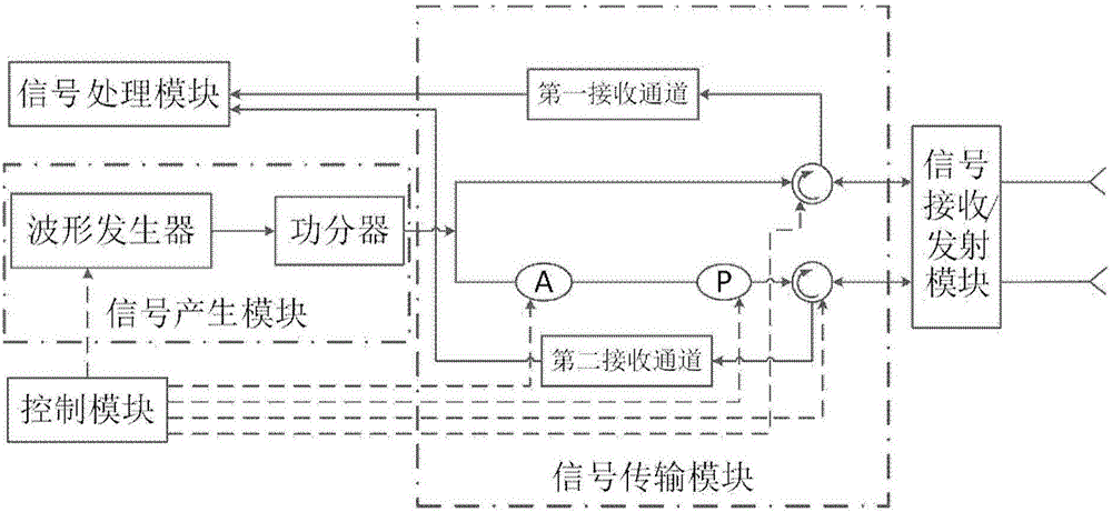 混合極化合成孔徑雷達(dá)、發(fā)射誤差修正系統(tǒng)及修正方法與流程