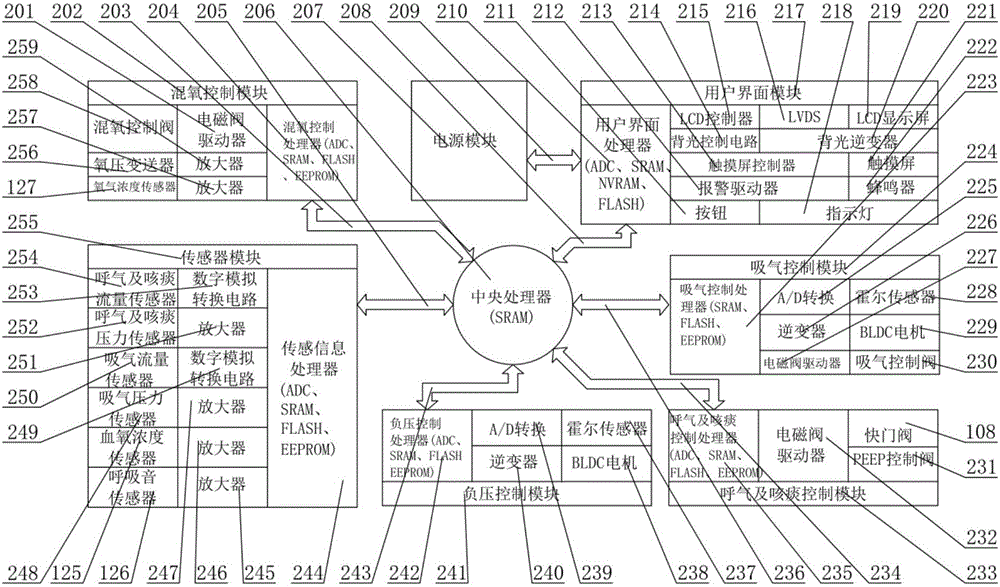 一种呼吸机的制作方法与工艺