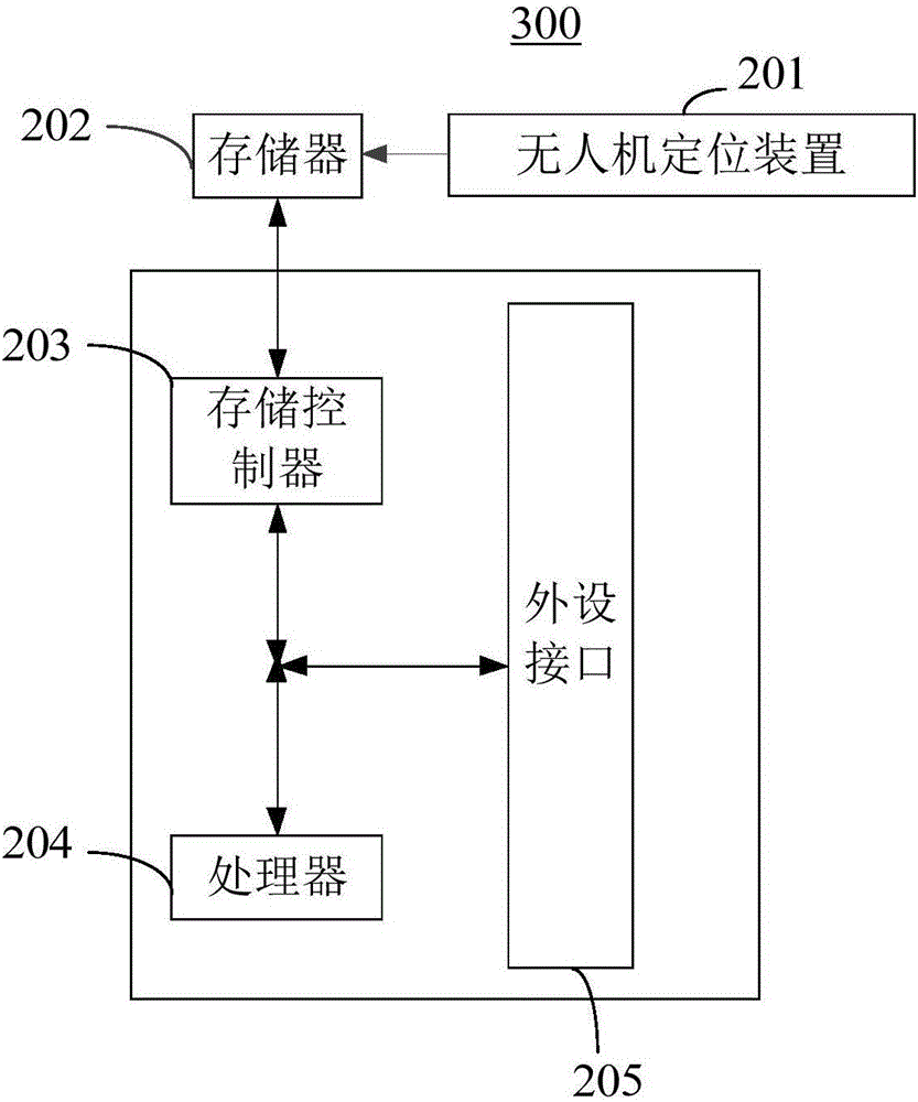 无人机定位装置、方法及系统与流程