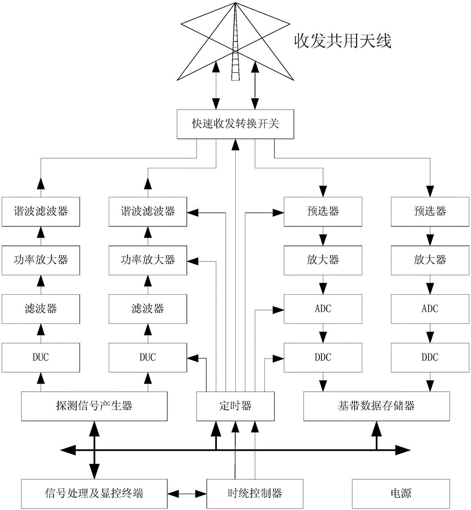 一種新體制電離層測(cè)高儀的制作方法與工藝