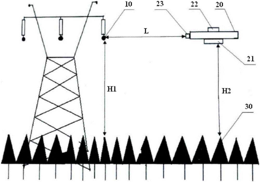 用于架空输电线路的树障测量系统及方法与流程