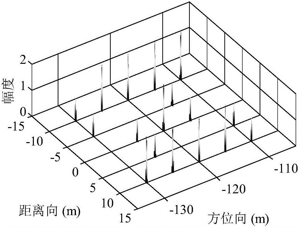 一種基于動態(tài)孔徑的SAR虛假目標干擾抑制方法及系統(tǒng)與流程