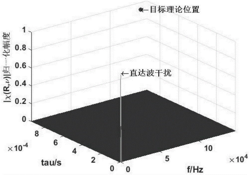 基于信號重構(gòu)的BDS直達(dá)波干擾抑制方法與流程