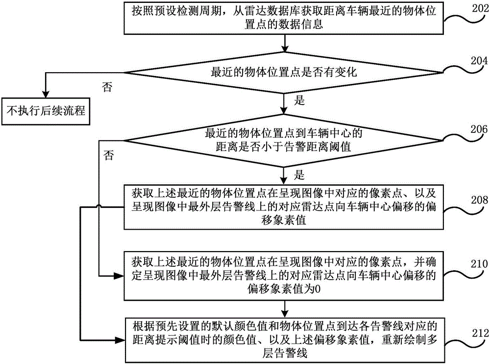 车辆周围物体的检测呈现方法、装置和系统、车辆与流程