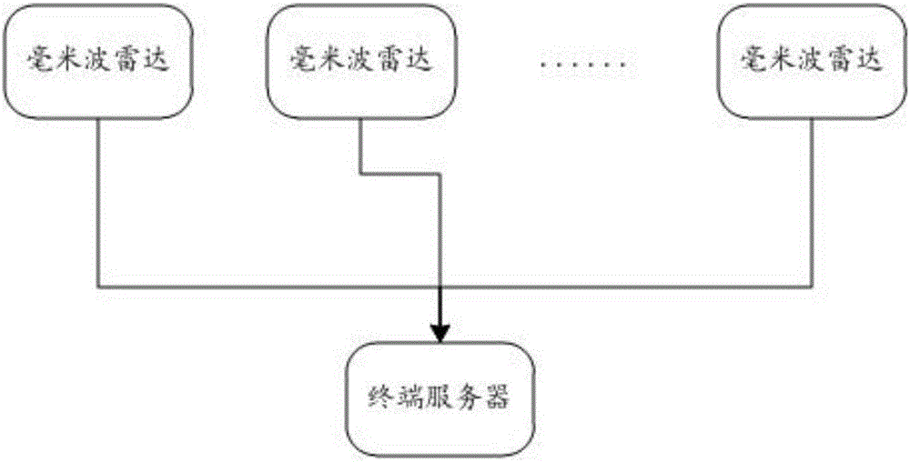 一種基于毫米波雷達的港口航道海霧探測方法及系統(tǒng)與流程