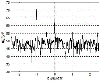 一种电离层三维运动状态重构方法与流程