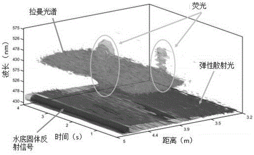 水下微小颗粒物探测的高光谱连续光激光雷达系统的制作方法与工艺