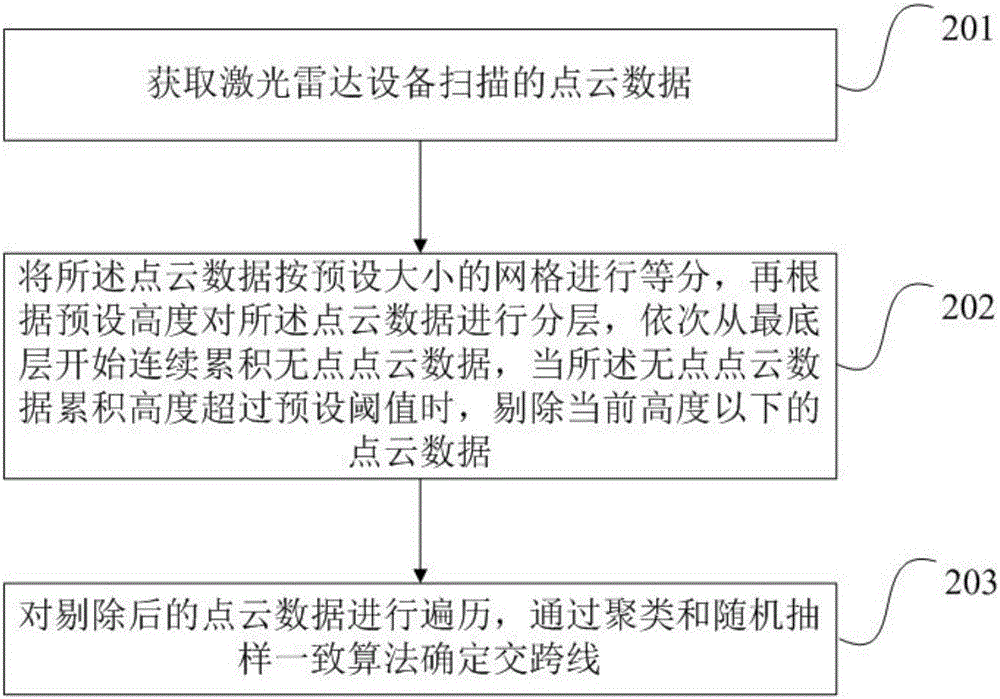 一种交跨线确定方法和装置与流程