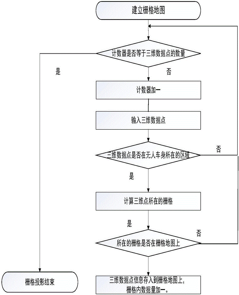 一种基于TegraX1雷达数据的无人车障碍物检测方法与流程