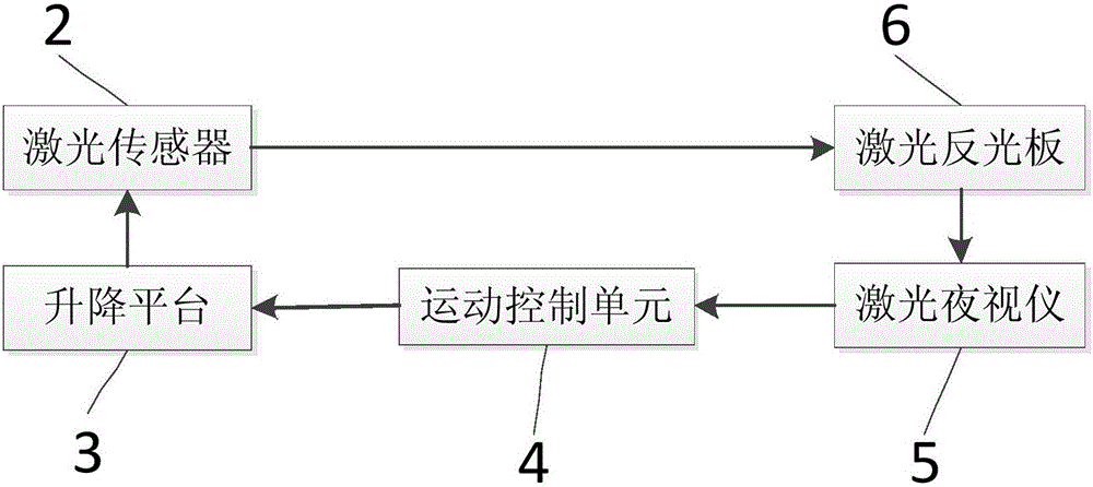 AGV激光防撞传感器俯仰角安装调整装置及调整方法与流程