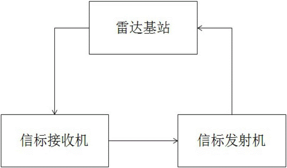 一种坑道人员定位方法及装置与流程