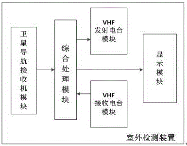 一種地基增強(qiáng)系統(tǒng)的室外檢測(cè)裝置及檢測(cè)方法與流程