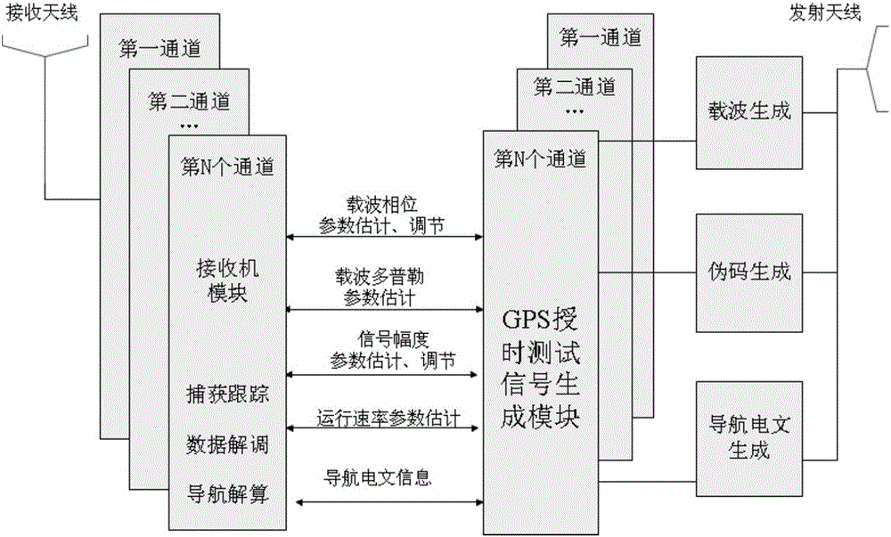 一種電力廣域監(jiān)視系統(tǒng)的授時(shí)安全性模糊測(cè)試方法與流程