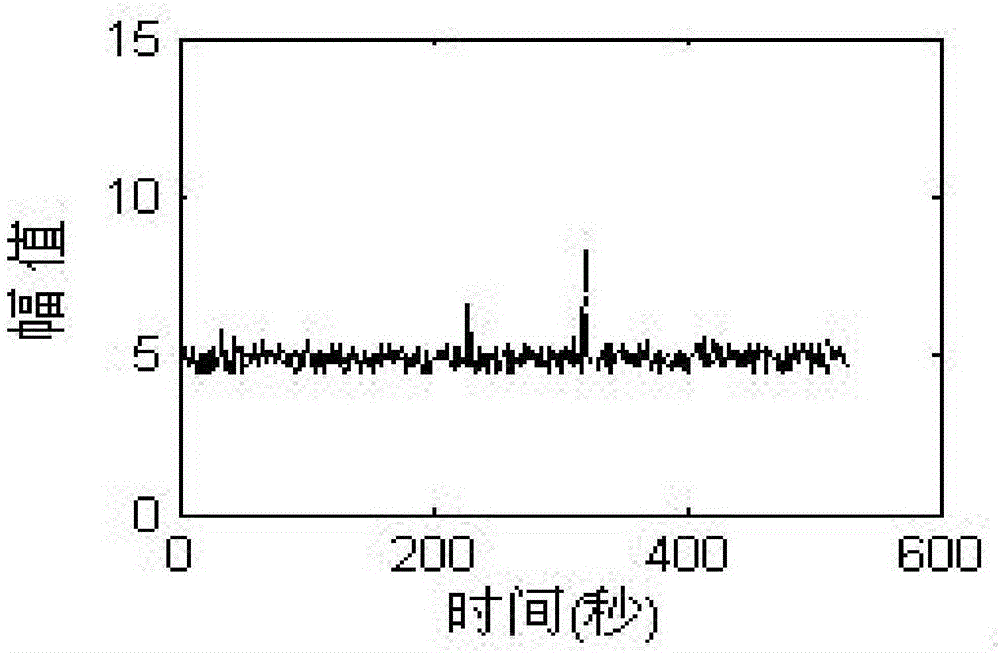 多變量時空混沌衛(wèi)星導(dǎo)航高性能測距碼實現(xiàn)方法和系統(tǒng)與流程