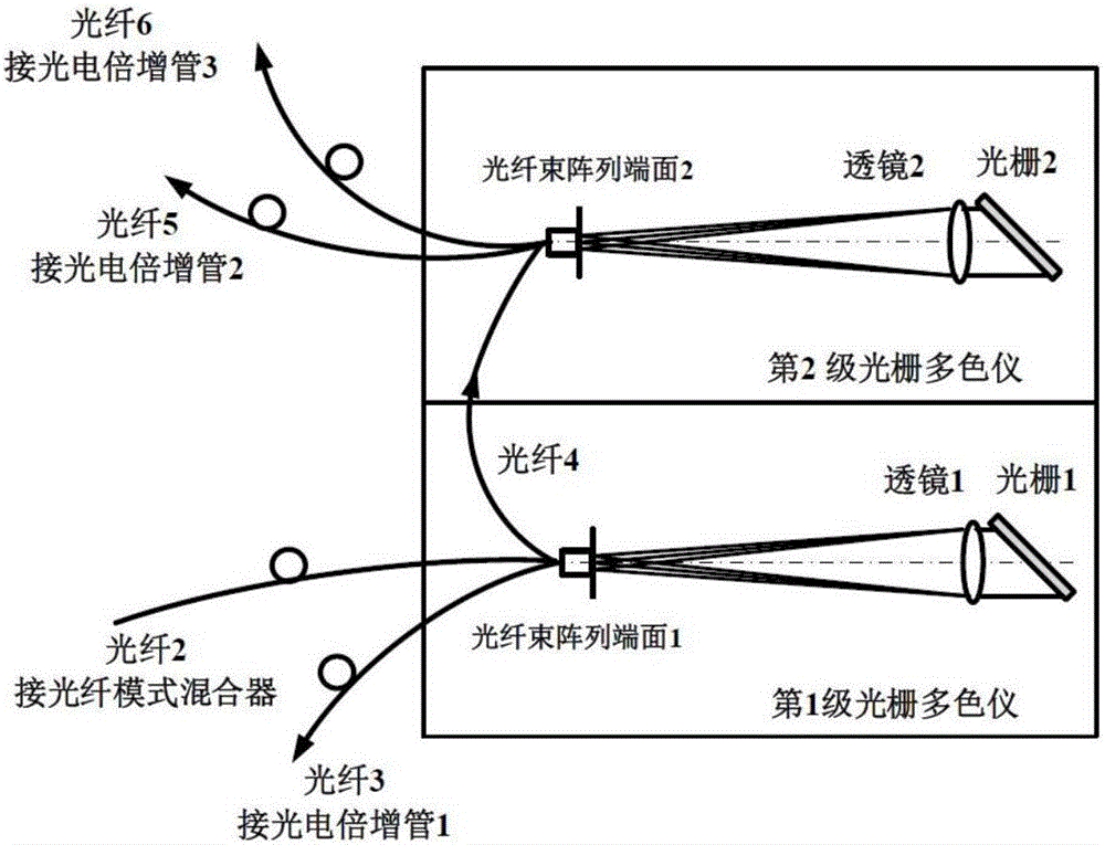 一種紫外純轉動拉曼測溫激光雷達系統(tǒng)的制作方法與工藝